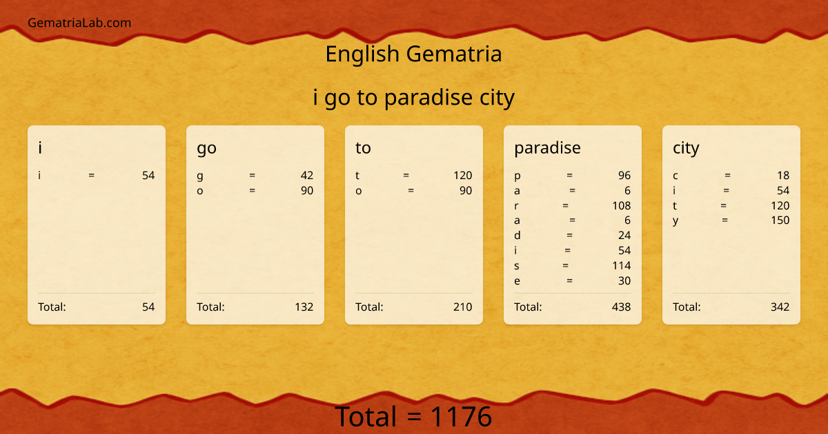 i go to paradise city in english Gematria